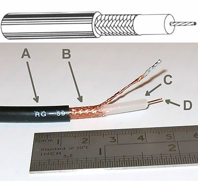 construction of rg-59 coaxial cable