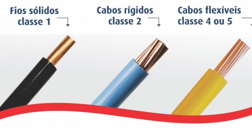 cable classification