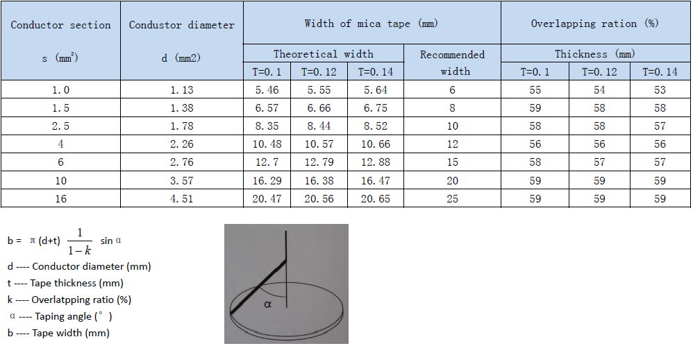 selection of tape width
