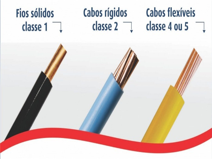 cable - classification